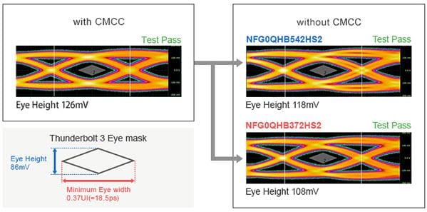 Murata Noise Suppression for USB 4